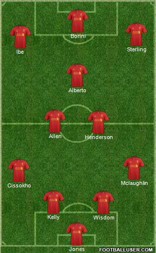 Liverpool Formation 2013