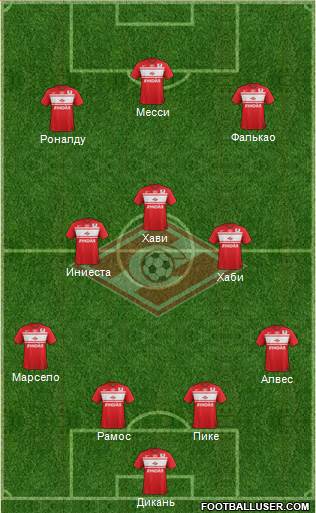 Spartak Moscow Formation 2013