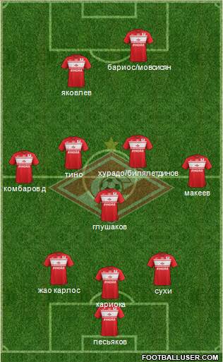 Spartak Moscow Formation 2013