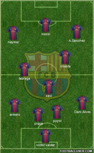 F.C. Barcelona Formation 2013