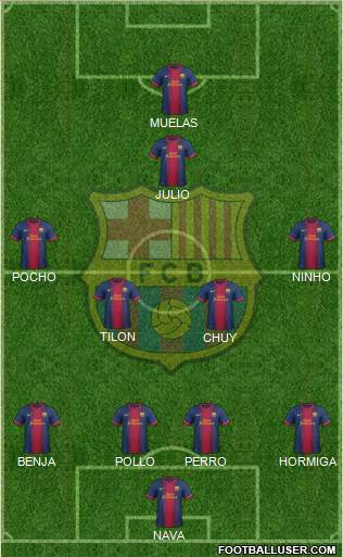 F.C. Barcelona Formation 2013