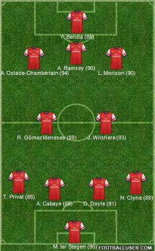Arsenal Formation 2013