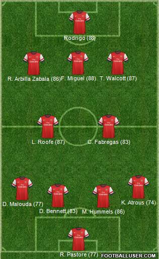 Arsenal Formation 2013