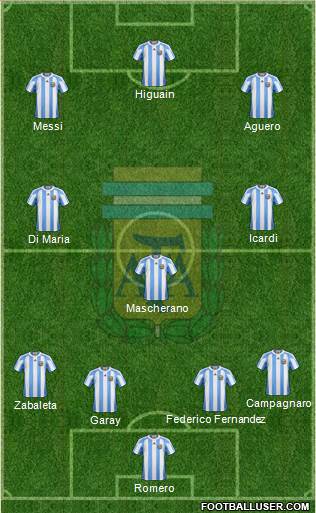 Argentina Formation 2013