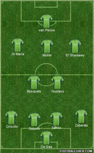 Seattle Sounders FC Formation 2013