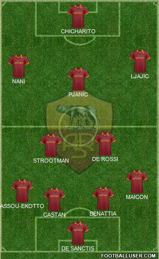 AS Roma Formation 2013