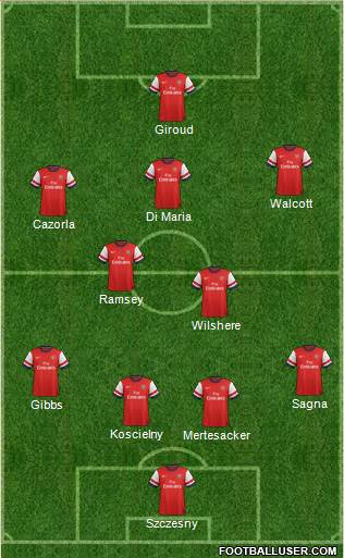 Arsenal Formation 2013