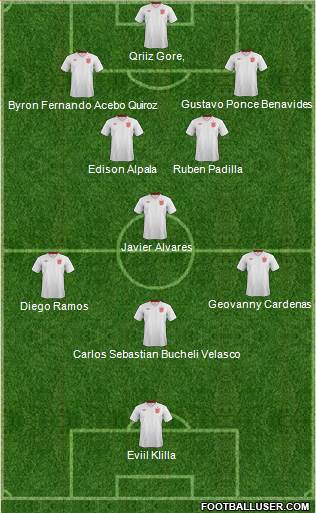England Formation 2013