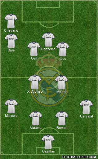 Real Madrid C.F. Formation 2013
