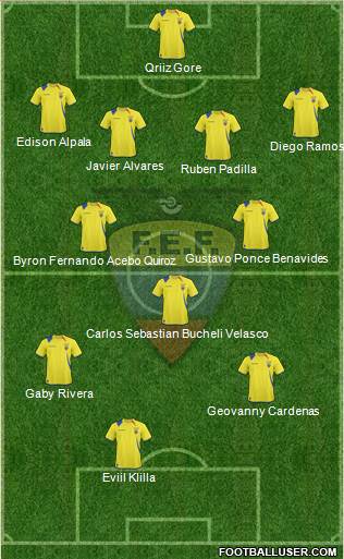 Ecuador Formation 2013