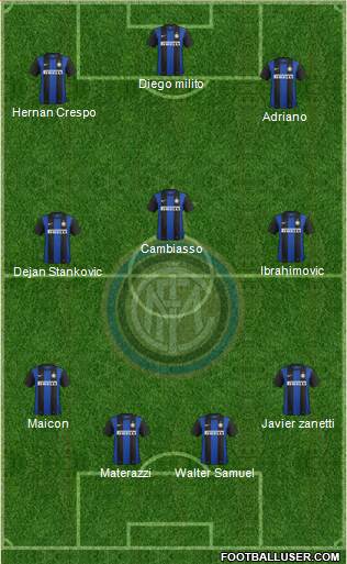 F.C. Internazionale Formation 2013