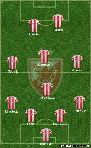FC Red Star Belgrade Formation 2013