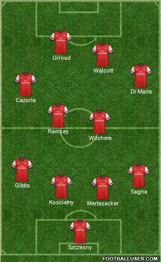 Arsenal Formation 2013