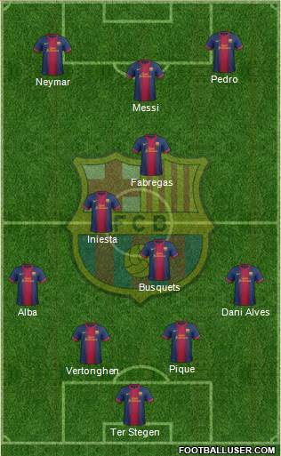F.C. Barcelona Formation 2013