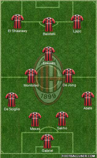 A.C. Milan Formation 2013