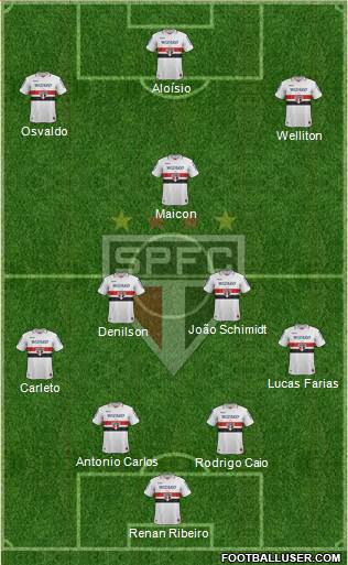 São Paulo FC Formation 2013
