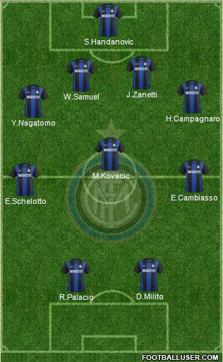F.C. Internazionale Formation 2013