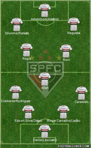 São Paulo FC Formation 2013