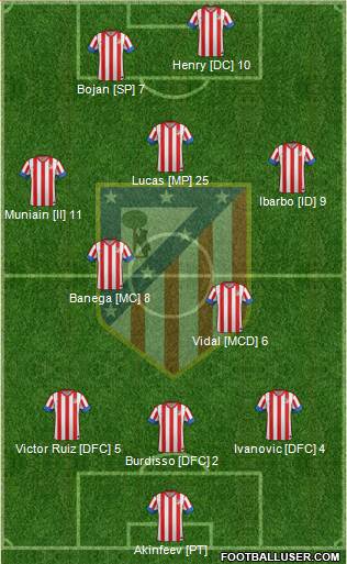 C. Atlético Madrid S.A.D. Formation 2013