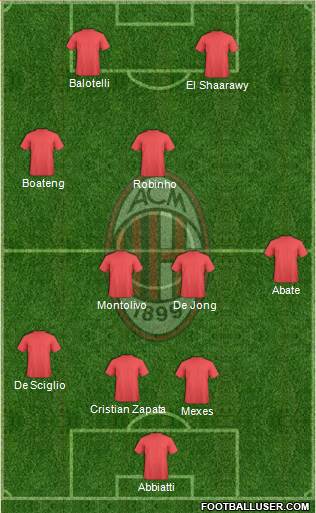 A.C. Milan Formation 2013
