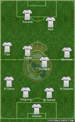 Real Madrid C.F. Formation 2013