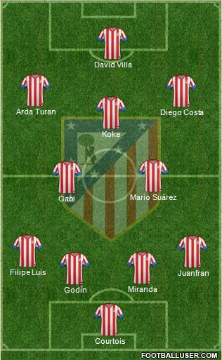 C. Atlético Madrid S.A.D. Formation 2013