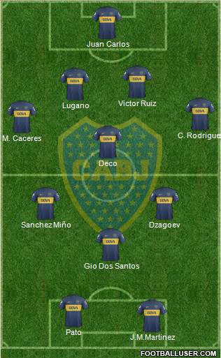 Boca Juniors Formation 2013