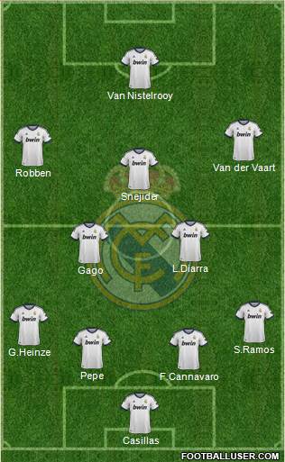 Real Madrid C.F. Formation 2013
