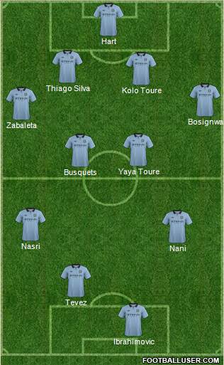 Manchester City Formation 2013
