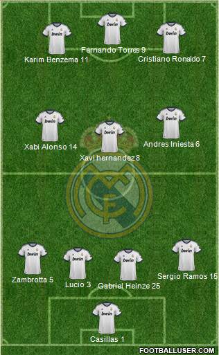 Real Madrid C.F. Formation 2013