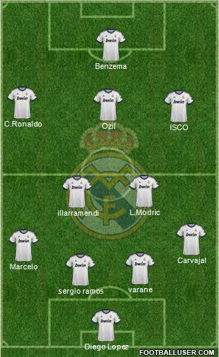 Real Madrid C.F. Formation 2013