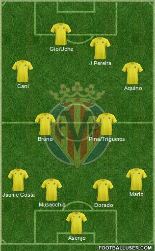 Villarreal C.F., S.A.D. Formation 2013