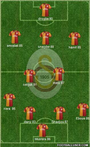 Galatasaray SK Formation 2013