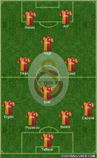 Galatasaray SK Formation 2013