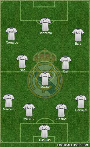 Real Madrid C.F. Formation 2013