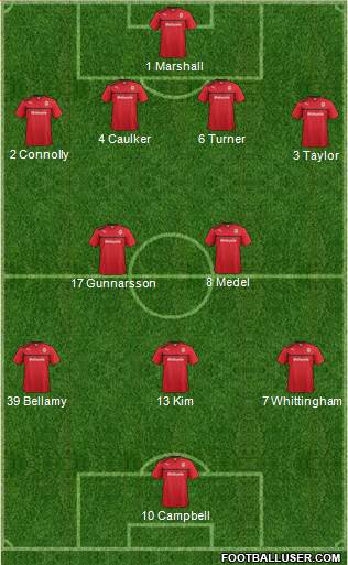 Cardiff City 4-2-3-1 football formation