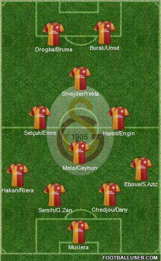 Galatasaray SK Formation 2013