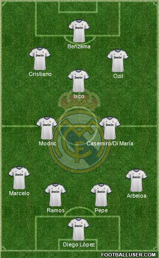 Real Madrid C.F. Formation 2013