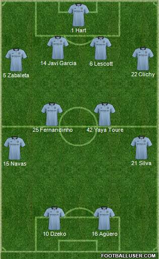 Manchester City Formation 2013