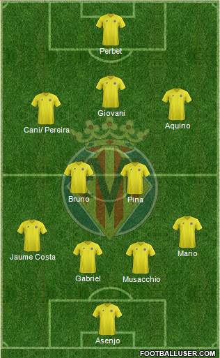 Villarreal C.F., S.A.D. Formation 2013