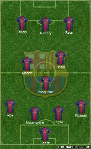 F.C. Barcelona Formation 2013