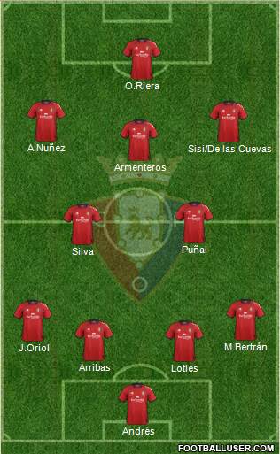 C. At. Osasuna Formation 2013