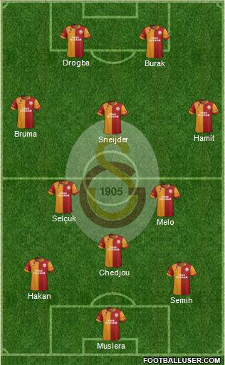 Galatasaray SK Formation 2013