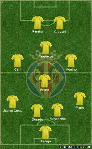 Villarreal C.F., S.A.D. Formation 2013