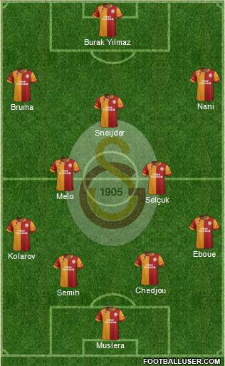 Galatasaray SK Formation 2013
