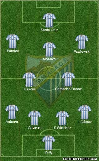 Málaga C.F., S.A.D. Formation 2013