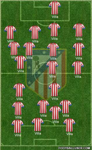 C. Atlético Madrid S.A.D. Formation 2013