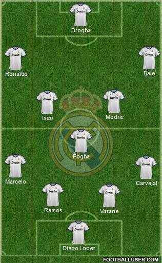Real Madrid C.F. Formation 2013