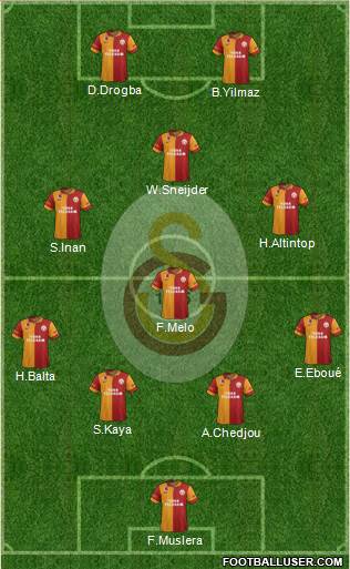 Galatasaray SK Formation 2013