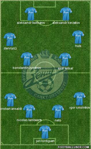 Zenit St. Petersburg Formation 2013